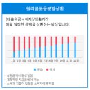 케이플러스의료기 | 개인 사업자 대출 조건 비교 (금리 및 자격) - 23년 5월 2주차