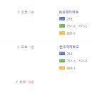 대정읍 영어교육도시내 곶자왈 이미지