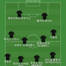 29일에 파라과이와 브라질 평가전 대표팀 명단 발표한다고해서 베스트11 이미지