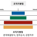 상담교육연구소이음 네이버블로그