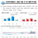 한남뉴타운한남사랑공인중개사사무소 | 반포주공1단지재건축시세(1377)