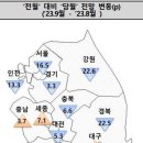 부산 아파트분양전망지수 ‘주춤’ 이미지