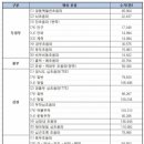 오는 10월 초음파 급여 시행…수가 반토막에 병원계 ‘패닉’ 이미지