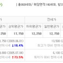 민락아파트 이미지