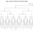 경주베이스볼파크 제1야구장 이미지