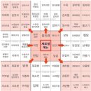 뭐 먹지? 이미지