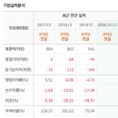 (주)녹십자엠에스 - 2534 | (주)녹십자엠에스
