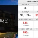 나래공인중개사사무소(합동) 네이버블로그