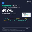 앤디앤파트너스 네이버블로그