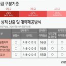 내신 이미지