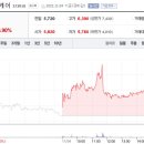 (주)한컴라이프케어 이미지