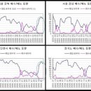 저 같이 부동산 어찌해야하나 고민하시는 분들께.................좋은 글입니다. 이미지