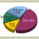 신교통시스템의 도입배경 이미지