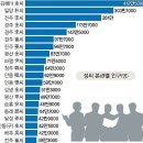 성씨(姓氏)에 대한 이해,유래,변천,본관,성씨의 구성 이미지