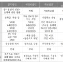 행정사이선동사무소 이미지