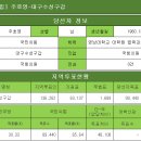 [국민의힘] 주호영-대구수성구갑 이미지