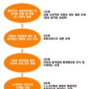 키넥션