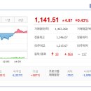 2026/03/27:상한가종목/ 상승률 상위종목/ 오늘의 주요 상승테마