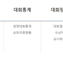 2024년도 공연전통예술분야 문체부 장관상 수요조사 안내 이미지