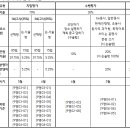 반곡중학교 이미지