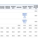 화원유원지 주유소 이미지