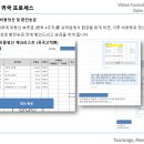 비젼프로세스 이미지