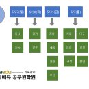 2024년 지방직9급 교육청 공무원 필기시험 장소 공고(업데이트 완료) 이미지