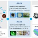 (주)코미코 이미지