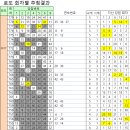 씨유대교정류소점 | 1등 11명 15억원씩 로또 779회 당첨 번호와 당첨된 판매점은