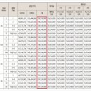 구평 e편한세상 사하2차 이미지