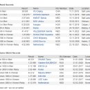 [쇼트트랙]2022/2023 제2차 월드컵 대회-여자500m 세계신기록 경기/Xandra Velzeboer(2022.11.04/USA) 이미지