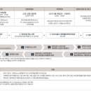 금호리첸시아공인중개사사무소 이미지