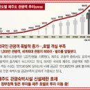 케이관광호텔 이미지