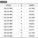 버스정류장(첨단초교) 이미지