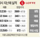 미래바이오유통