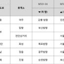 쌍용휴게소