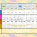 주평경로당 네이버블로그