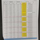 호반베르디움 앞 네이버블로그