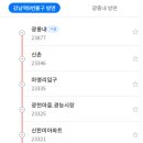 봉현사거리A 이미지