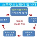 우리나라 실업자수와 평균월급 실업률. 이미지