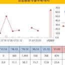 한양부동산중개 이미지