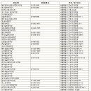 서울세차장 이미지