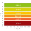 와이덱스보청기 서울대점 이미지