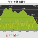 제423차 정기산행 경남 함양 오봉산 2023.11.19 이미지