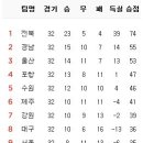 10월 9일의 스포츠 이미지