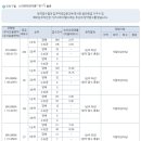 인천 아시아선수촌 청약 결과 '금메달' 이미지