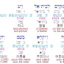 창12장 8 절 이미지