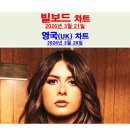 <Music in Academy Awards> | 26년3월21일 빌보드차트분석::Ella Langley=비욘세처럼 "그래미 언플", 트래비 켈시=조 알윈처럼?