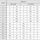 [찬양팀 리더를 위한 자료] 이미지