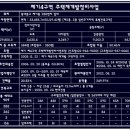 (주)이주 건축사사무소 이미지